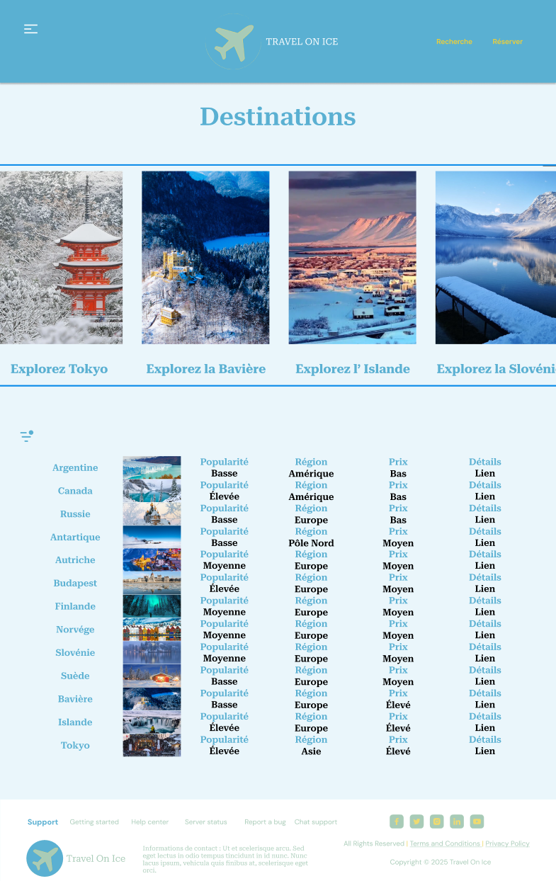 Listing avec tri Travel On Ice